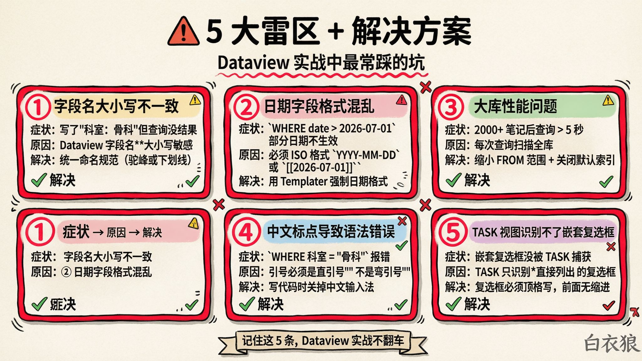assets/2026-07-03-医数智联-第03期-Obsidian Dataview_2026-07-03_18-16-27.jpg